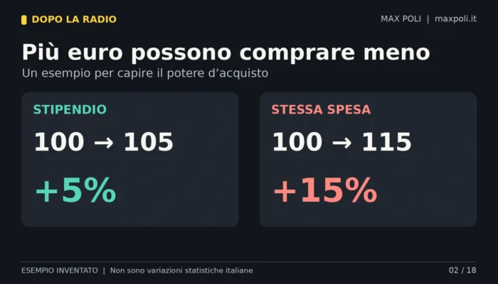 02_stipendio_prezzi_esempio