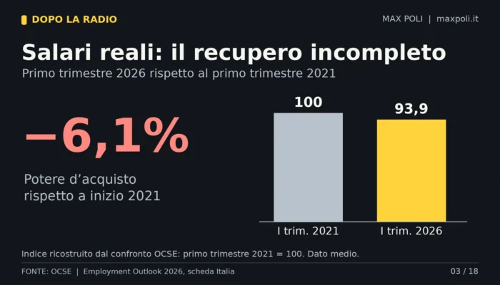 03_salari_reali_italia_ocse