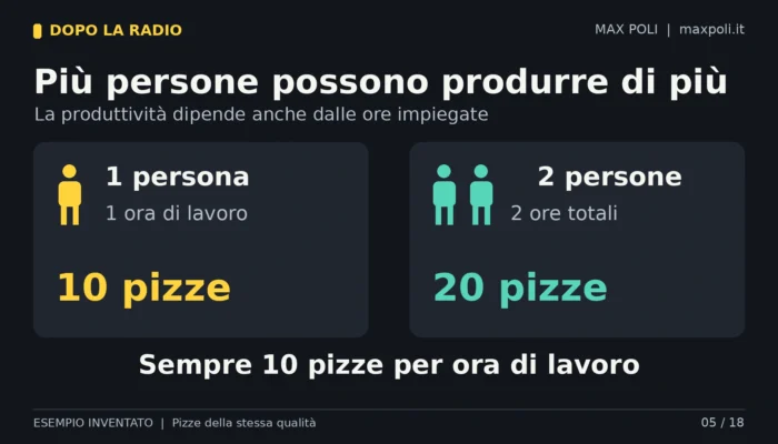 05_occupazione_produttivita_esempio