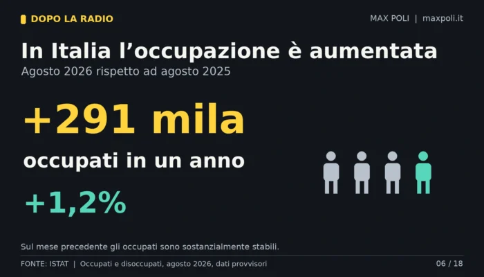 06_occupati_italia_agosto_2026