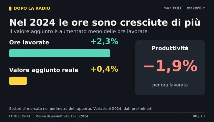 08_ore_valore_produttivita_italia_2024