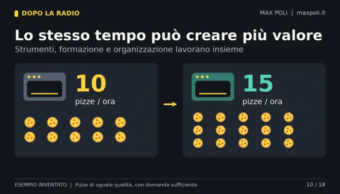10_forno_formazione_produttivita