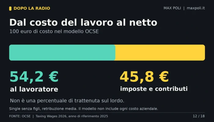 12_costo_lavoro_netto_cuneo_fiscale