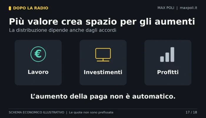17_produttivita_distribuzione_salario