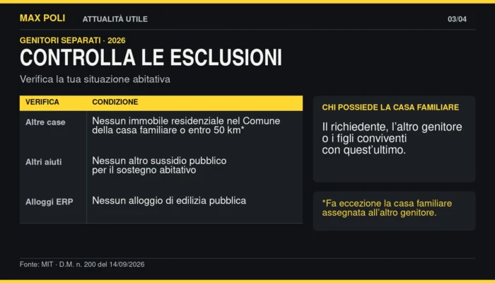 esclusioni-rimborso-affitto-genitori-separati-2026