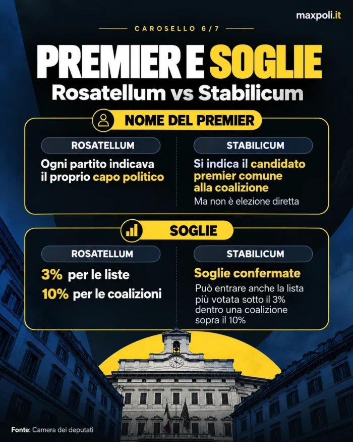 premier-e-soglie-legge-elettorale