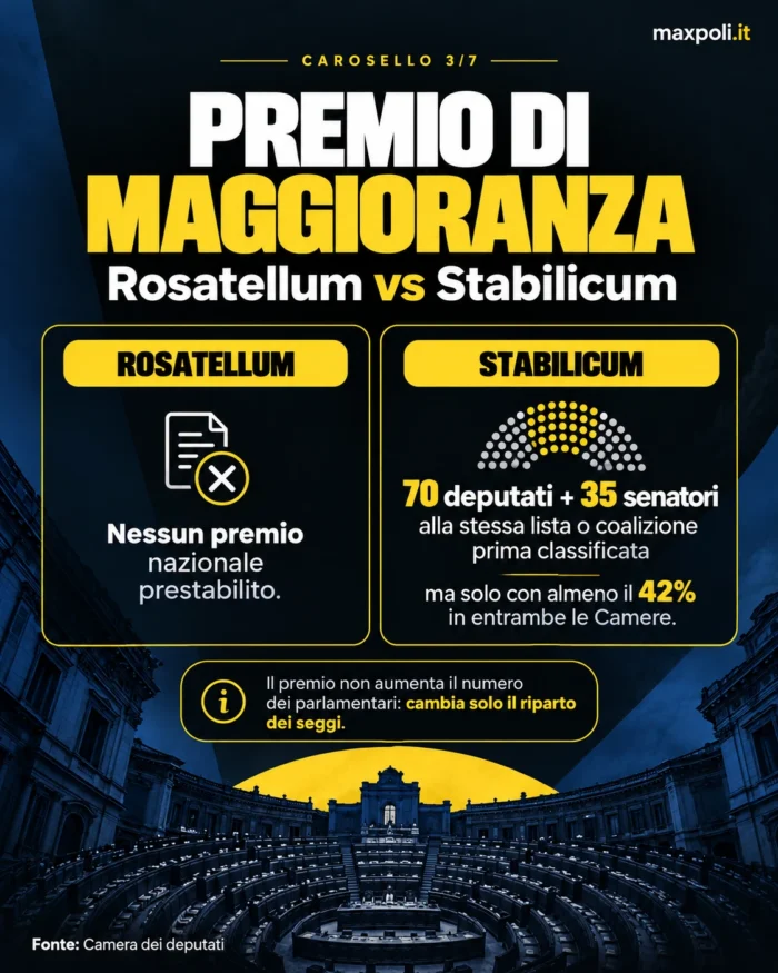 premio-di-maggioranza-rosatellum-stabilicum