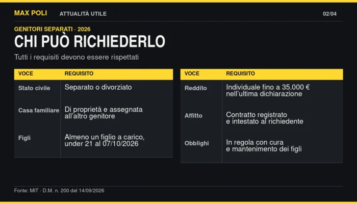 requisiti-rimborso-affitto-genitori-separati-2026