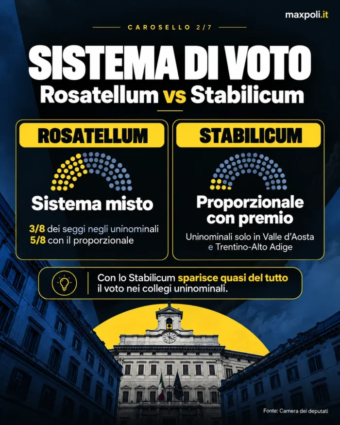 sistema-di-voto-rosatellum-stabilicum