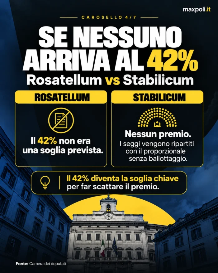 soglia-42-premio-maggioranza